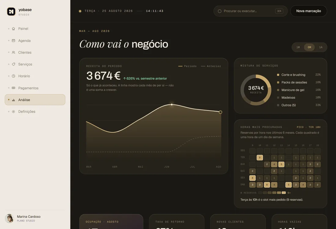 Análise — ecrã do produto